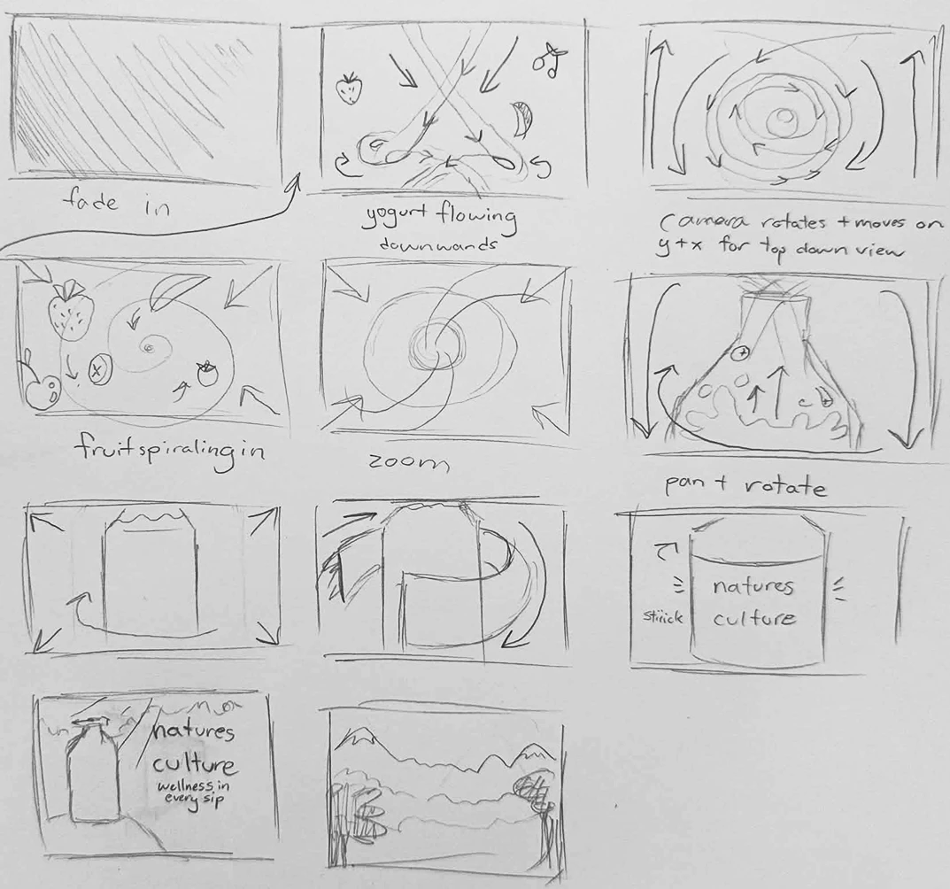 Pencil storyboard of eleven frames: a fade in, yogurt flowing downwards, fruit spiralling in, a zoom, a bottle, and the Nature's Culture name